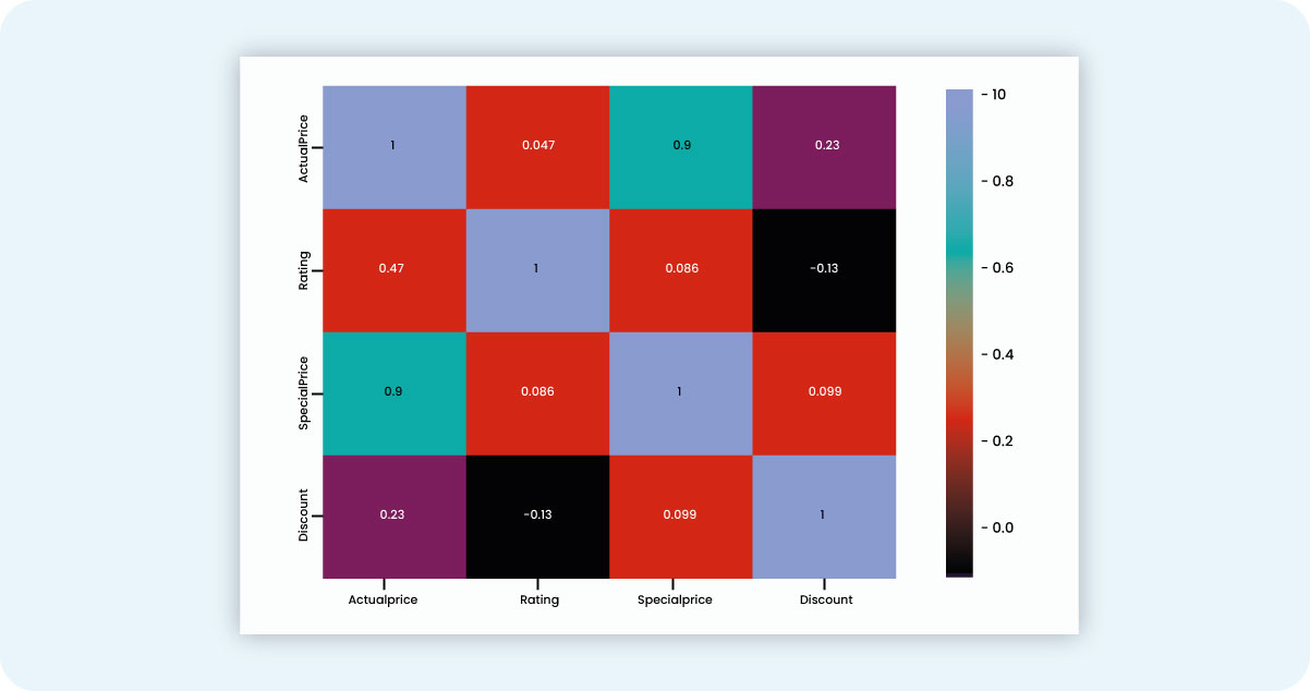 Competitive-Analysis