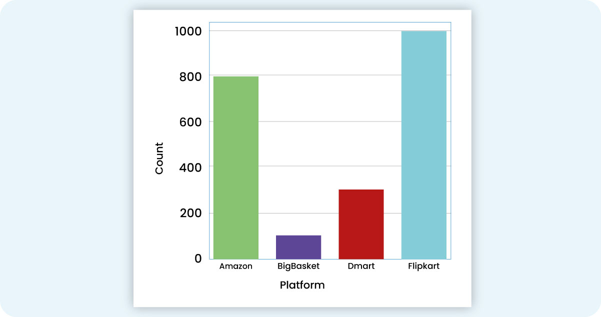Competitive-Analysis