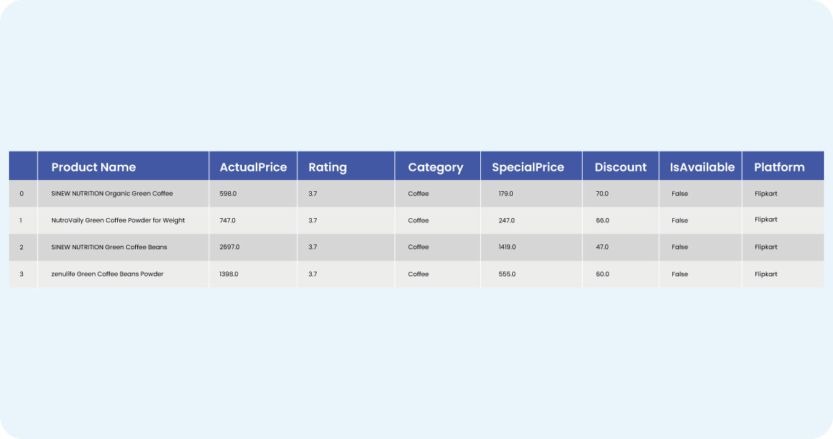 Competitive-Analysis