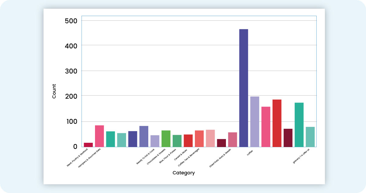 Competitive-Analysis