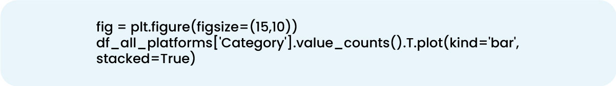 Competitive-Analysis