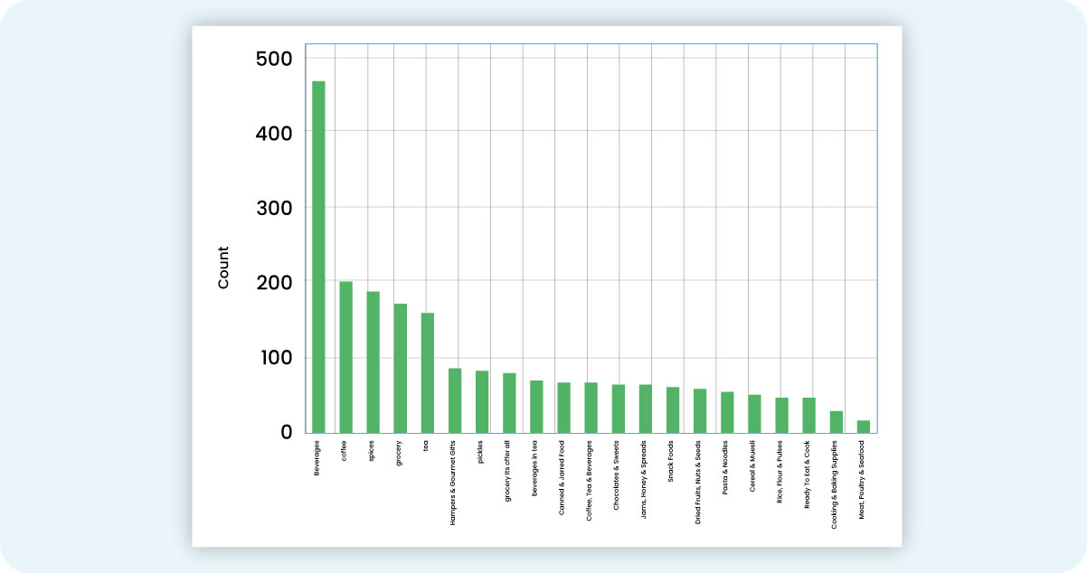 Competitive-Analysis