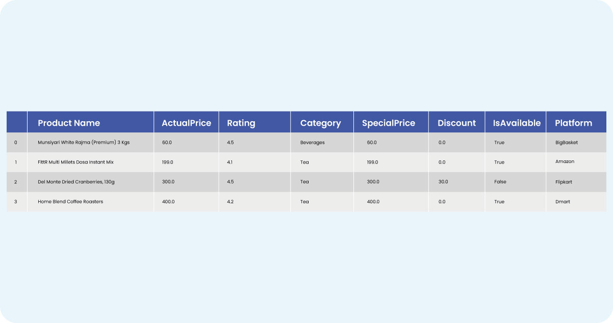 Competitive-Analysis