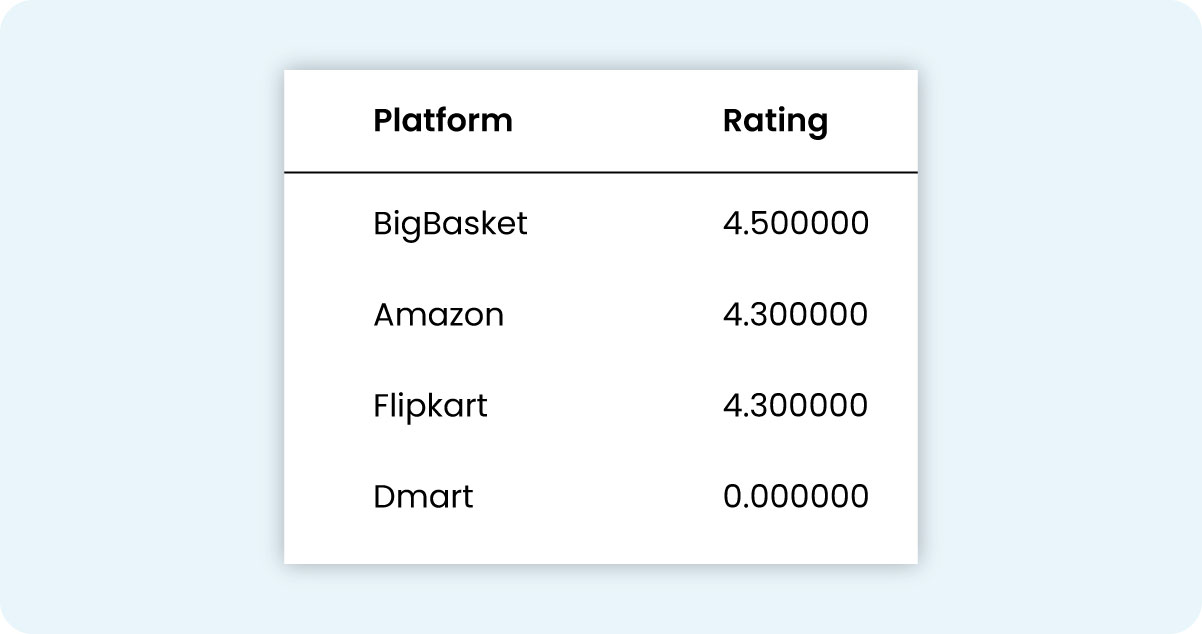 Competitive-Analysis