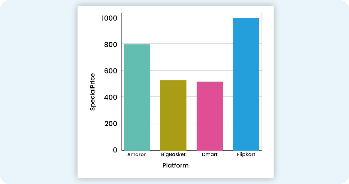 Competitive-Analysis