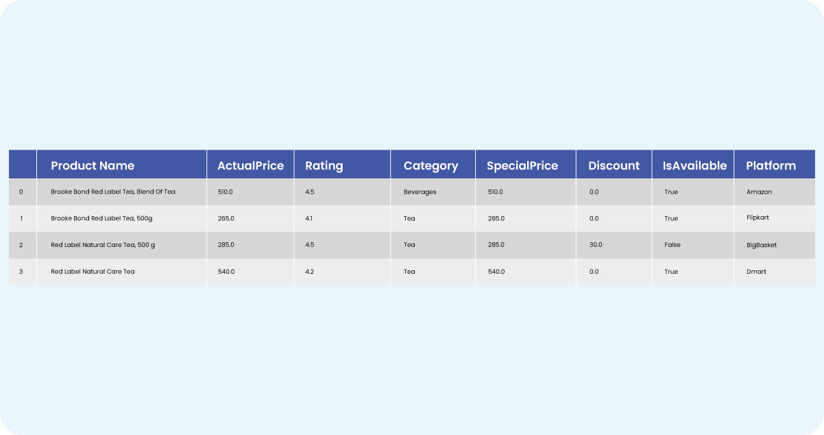 Competitive-Analysis