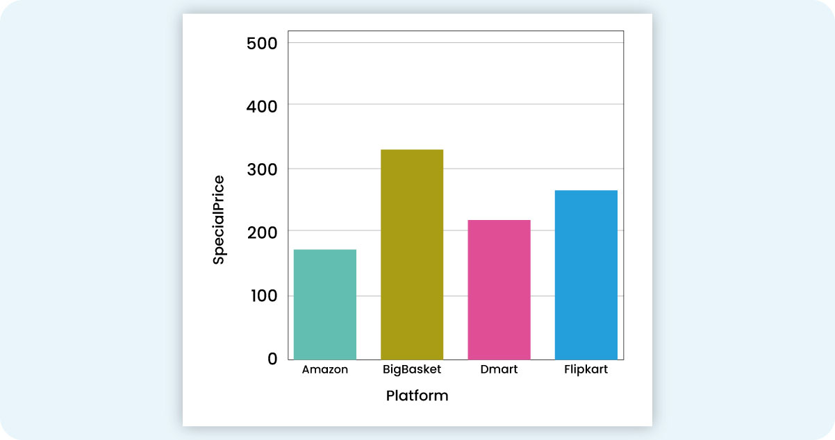 Competitive-Analysis