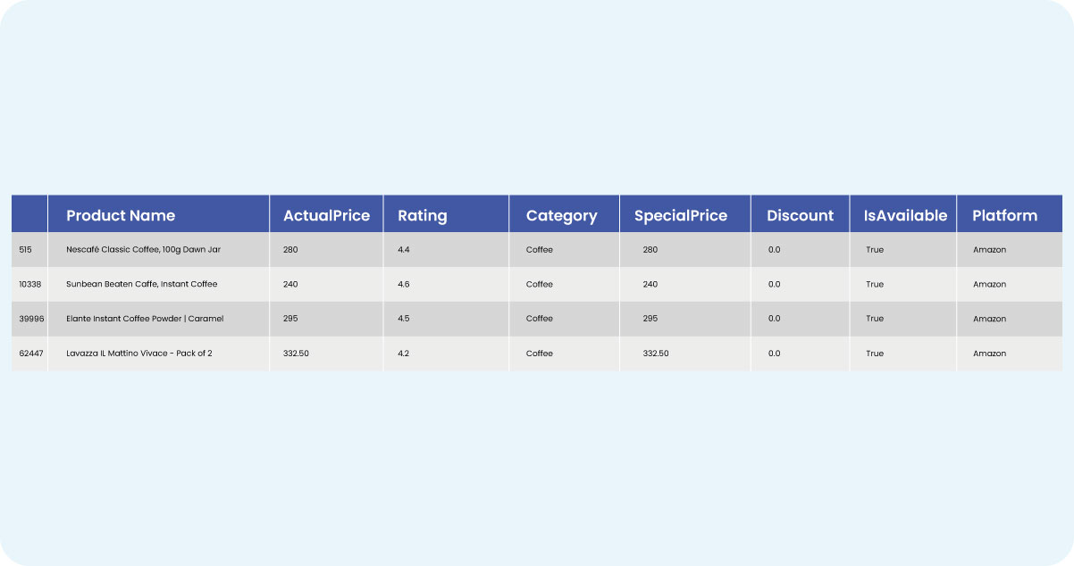 Competitive-Analysis