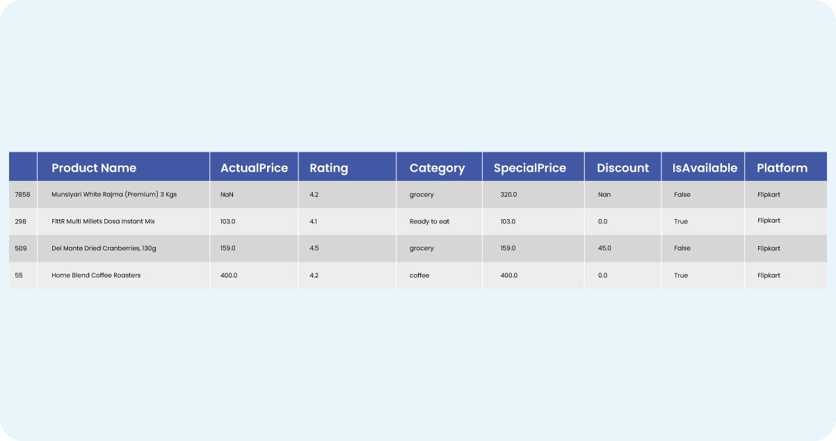 Competitive-Analysis