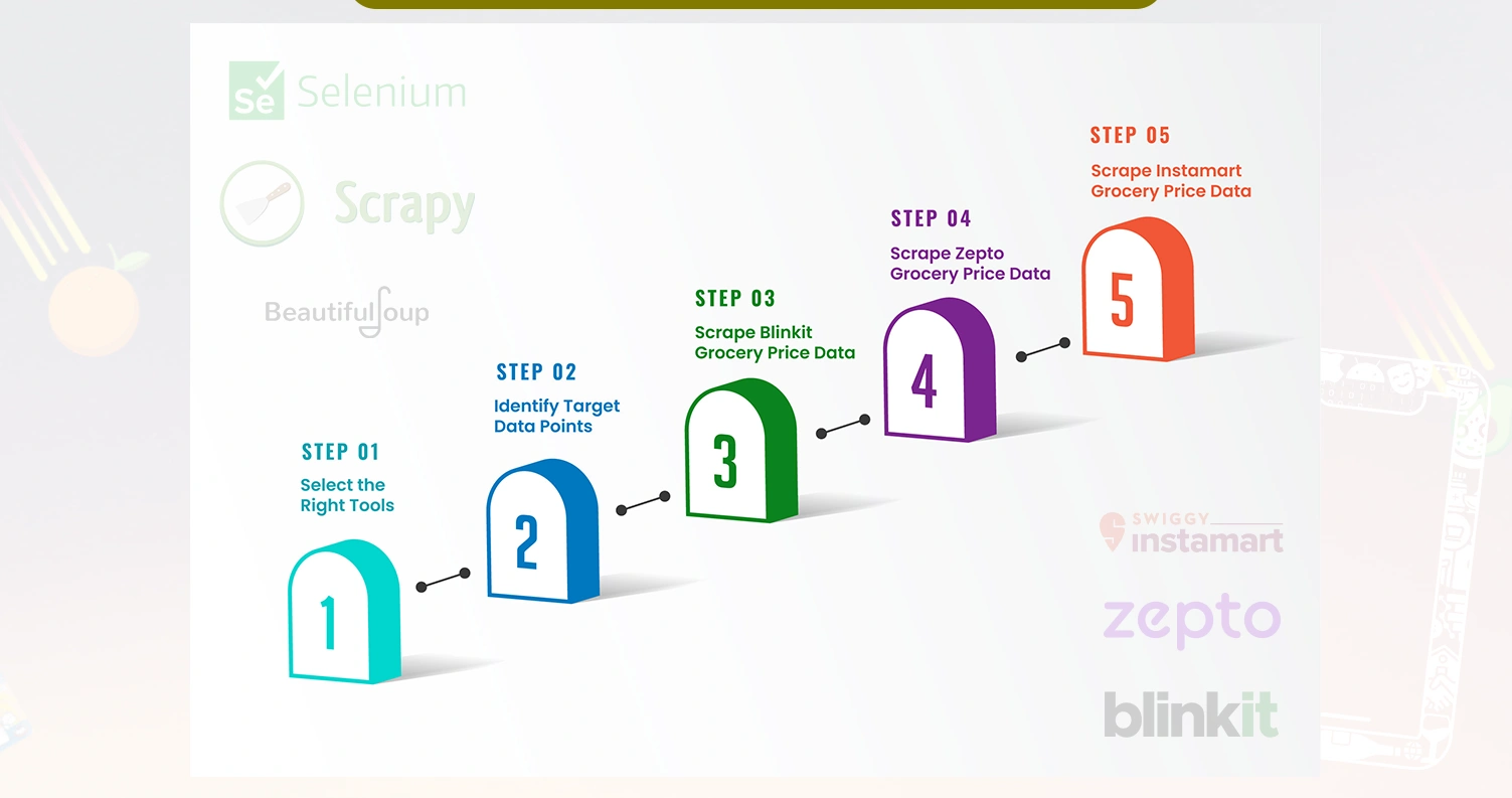 Step-by-Step-Guide-to-Extract-Grocery-Delivery-Prices