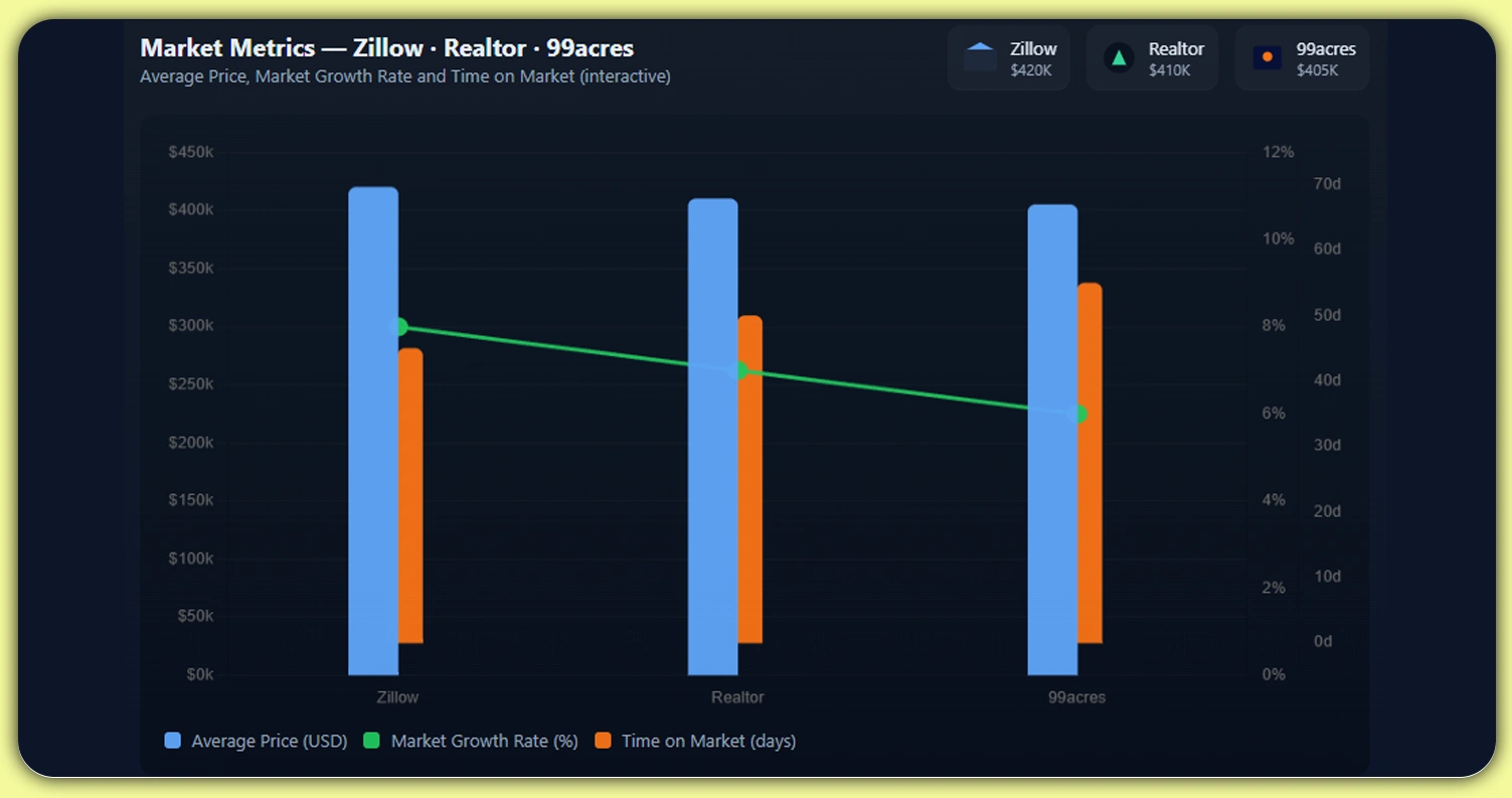 Applying-Competitive-Insights-for-Better-Decisions