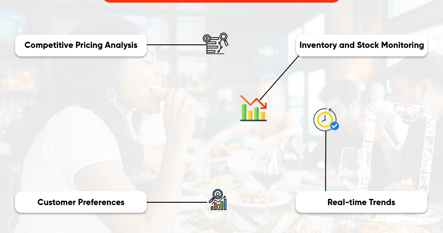Understanding-the-Importance-of-Restaurant-Aggregator-Grocery-Data