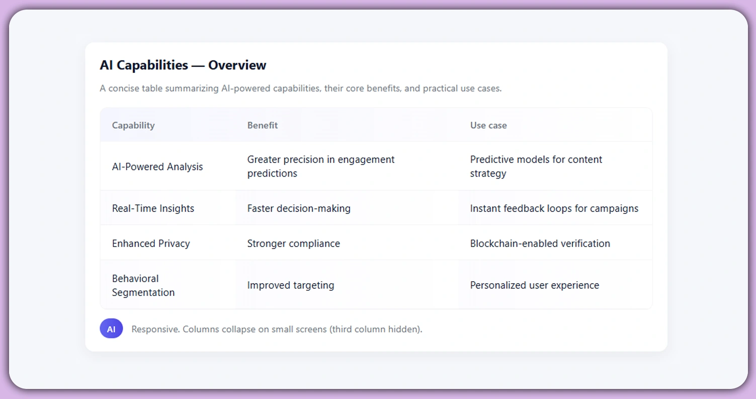 Emerging-Trends-Shaping-Future-Engagement-Analysis-Strategies