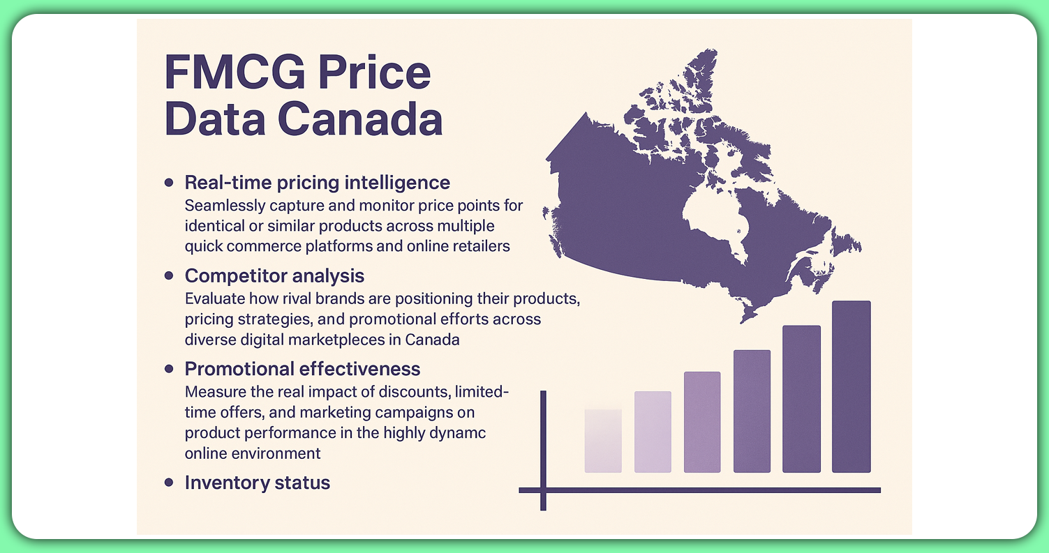 Leveraging-FMCG-Price-Data-Canada-for-Strategic-Advantage