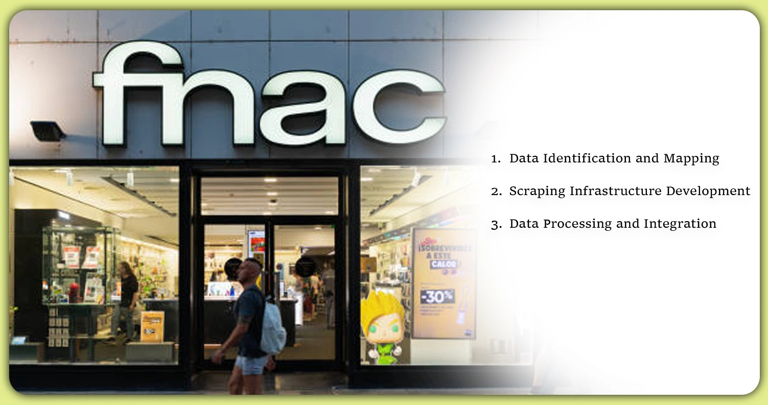 Technical-Aspects-of-Fnac-E-Commerce-Data-Scraper-Implementation