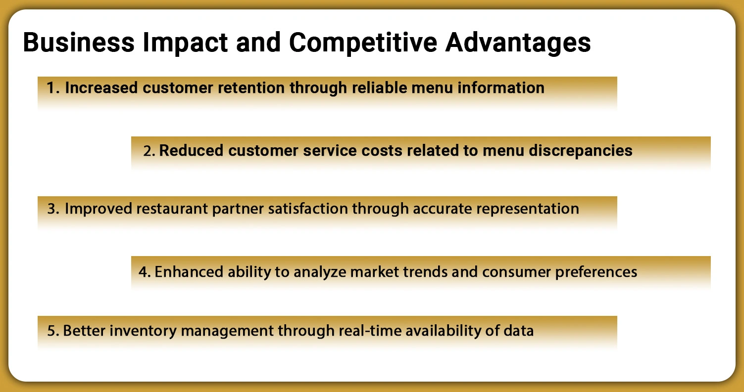 Business-Impact-and-Competitive-Advantages
