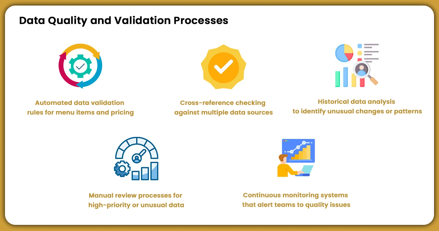 Data-Quality-and-Validation-Processes