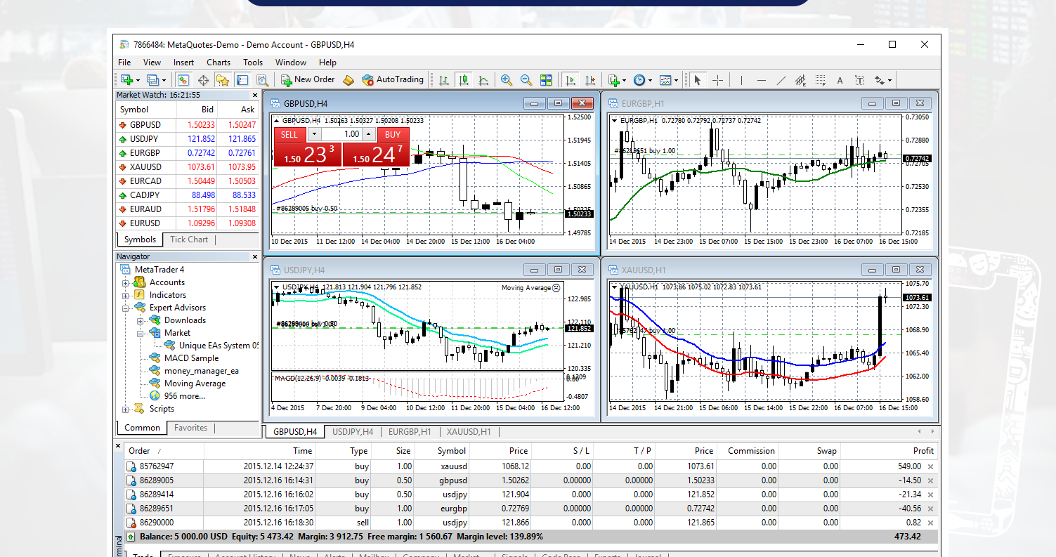 Meta-Trader-4-(MT4)-3