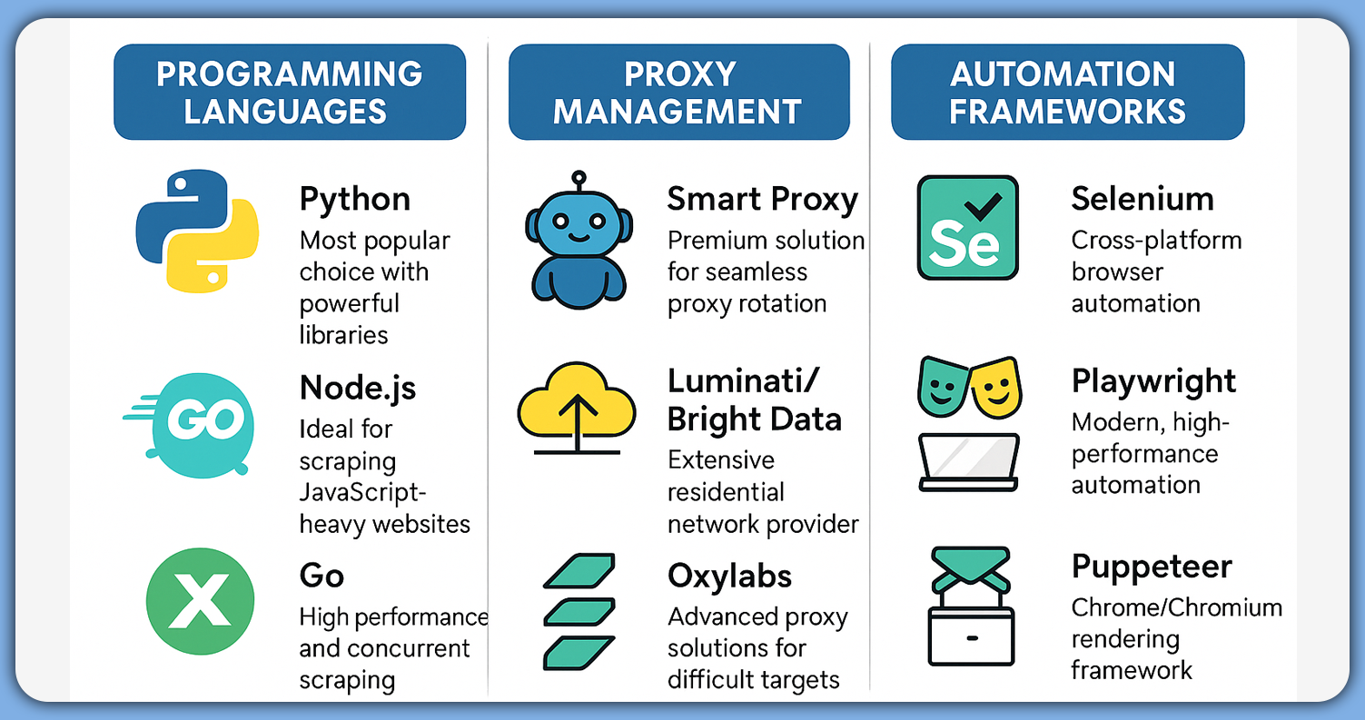 Tools-and-Technologies-for-Optimized-Data-Scraping