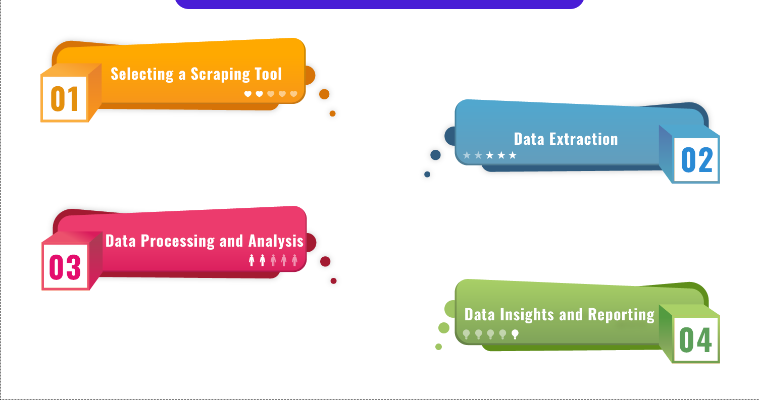 How-Gopuff-Food-Delivery-Data-Scraping-Works