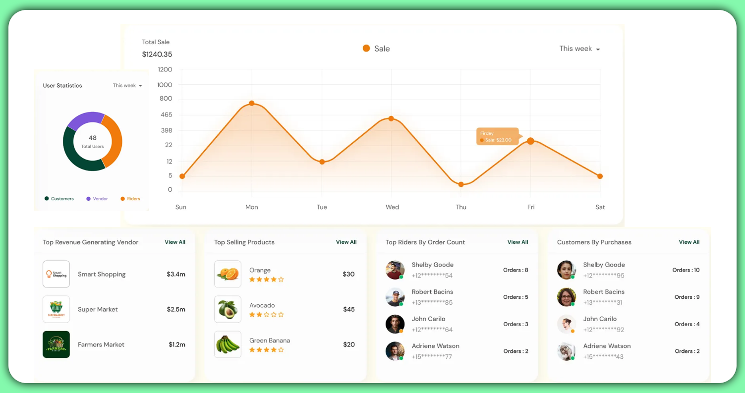 Operational-Efficiency-Improvements