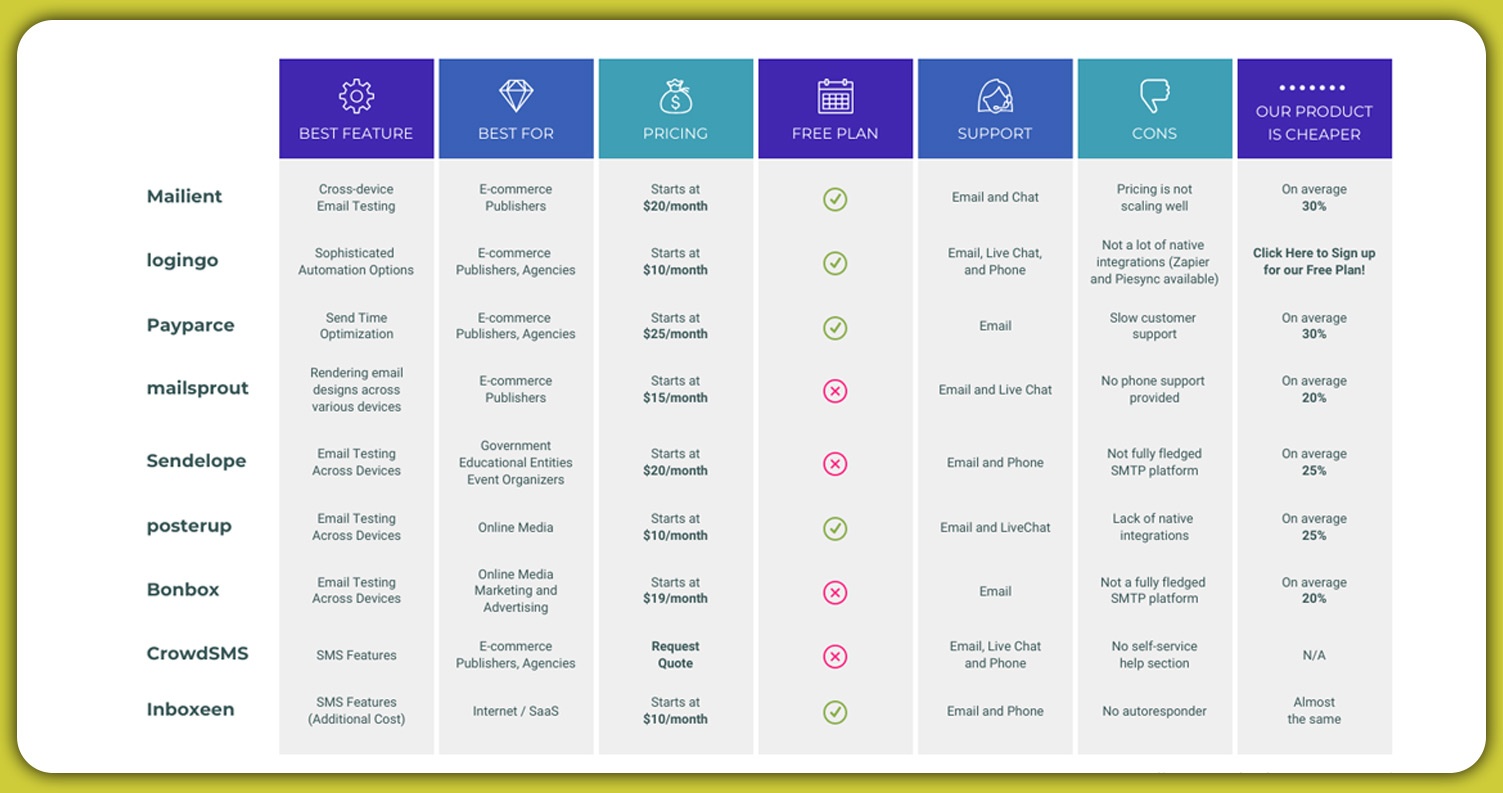Access-on-Demand-A-Smarter-Approach-to-Data-Scraping