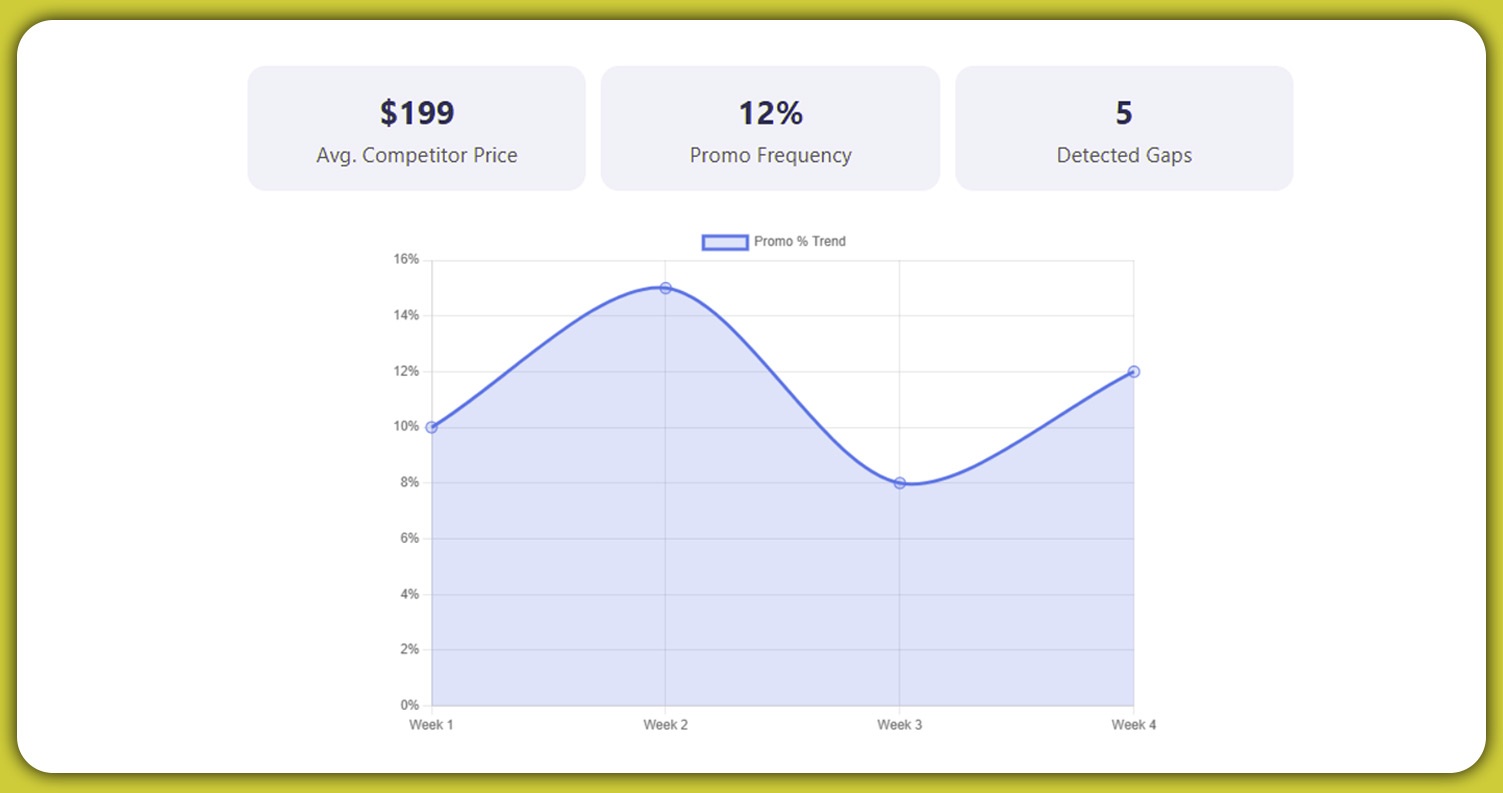 Competitive-Awareness-Through-App-Intelligence