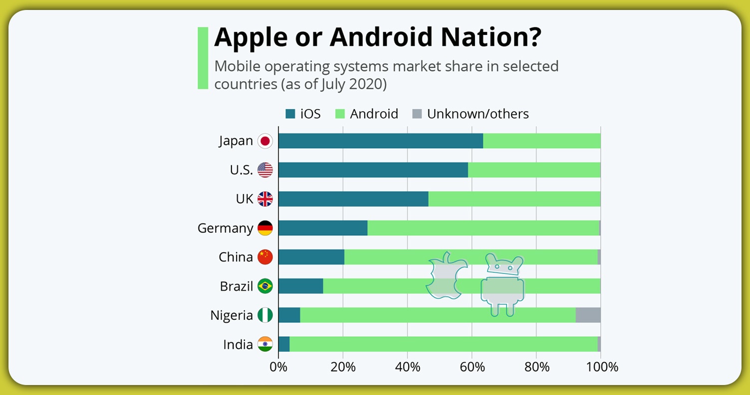 Going-Beyond-Platforms-Unified-Data-Access