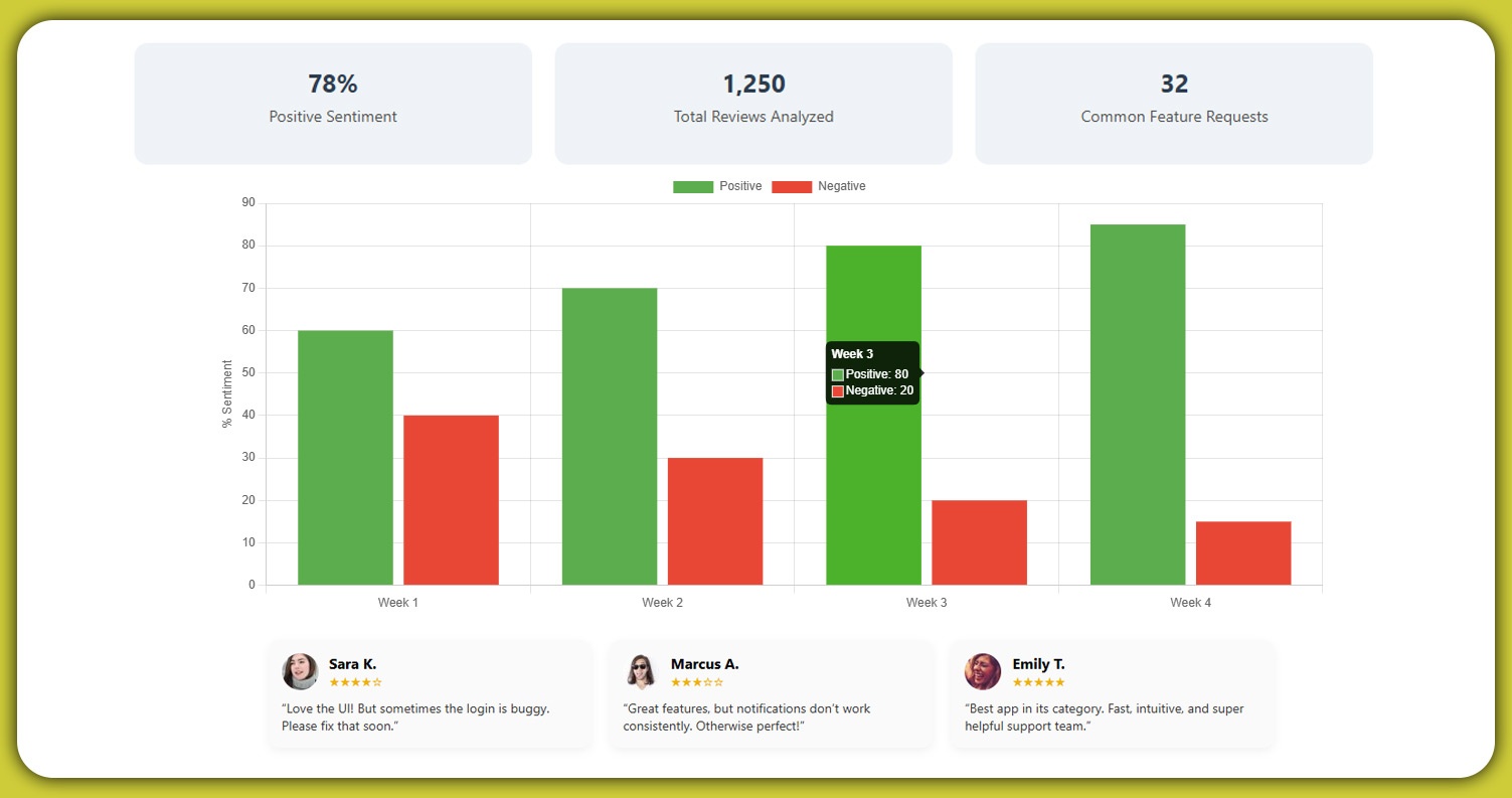 Understanding-Customers-Through-Their-Own-Words