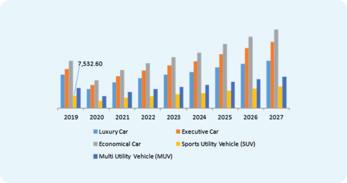 Market-Trend-Analysis
