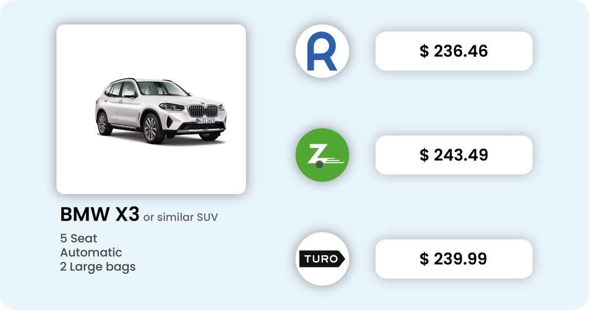 Benefits-Real-time-Price-Comparison