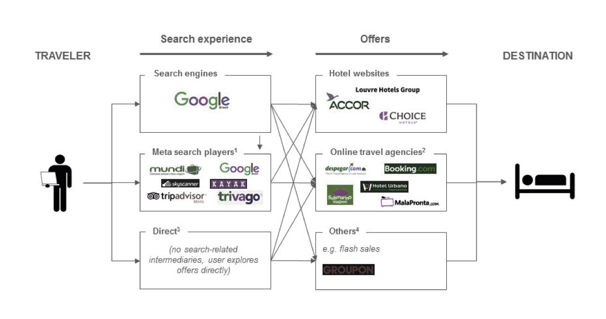 Navigating-the-Digital-Travel-Realm-Insights-into-the-Online-Travel-Sector