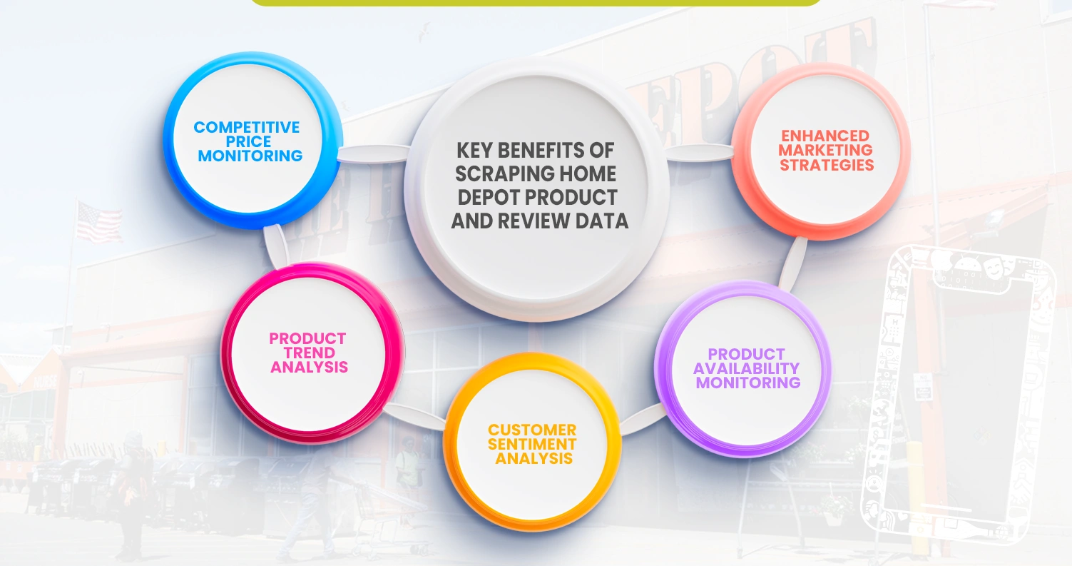 Key-Benefits-of-Scraping-Home-Depot-Product-and-Review-Data
