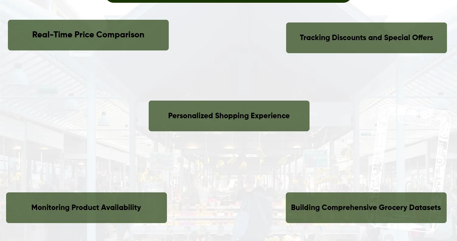 How-Does-Hungryroot-Grocery-Data-Scraping-Improve-Shopping2