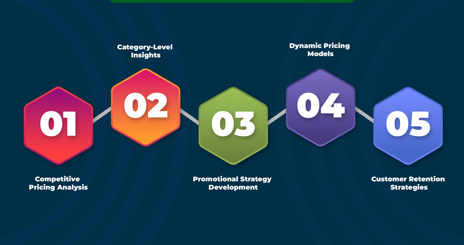 Use-Cases-for-Instacart-Shipt-Historical-Pricing-Data-Scraping