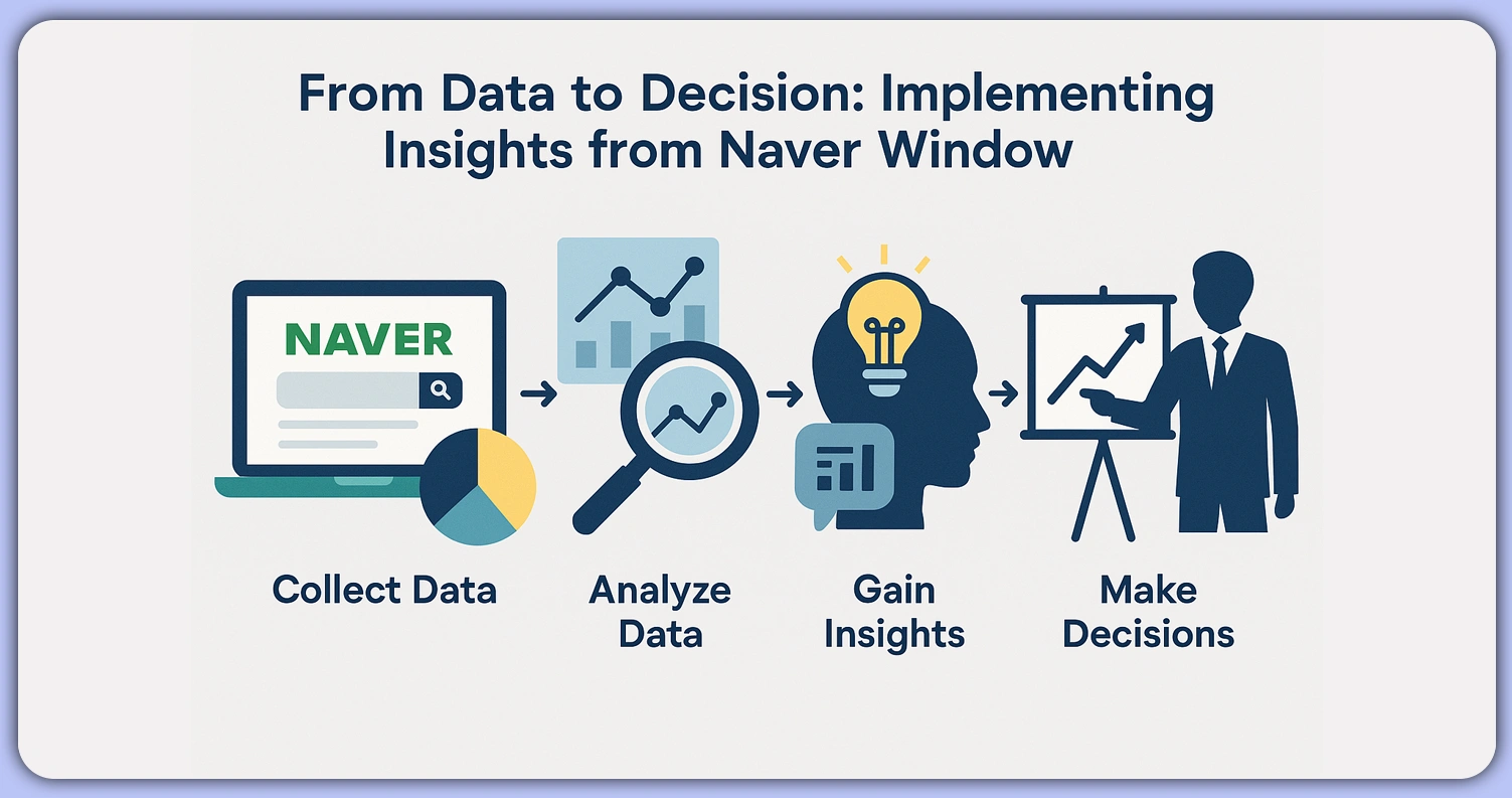From-Data-to-Decision--Implementing-Insights-from-Naver-Window