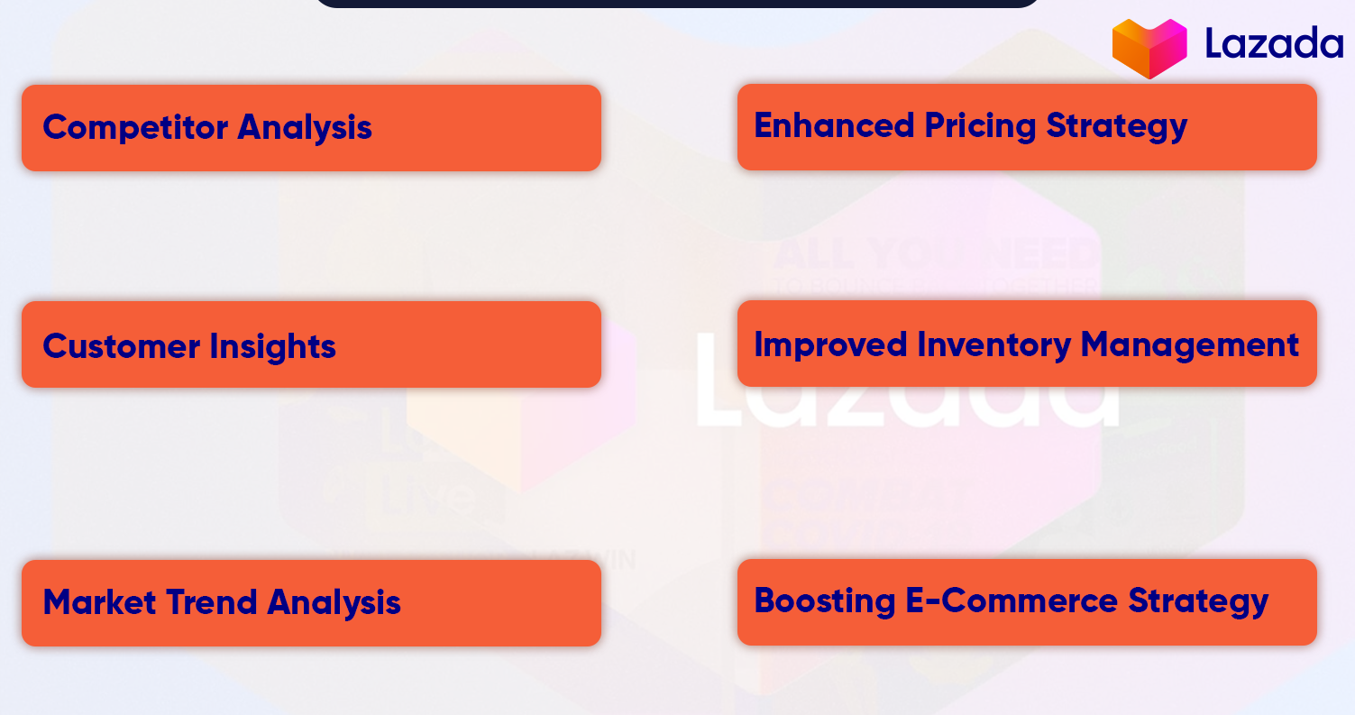 Benefits-of-Lazada-Product-Data-Scraping-for-Retailers