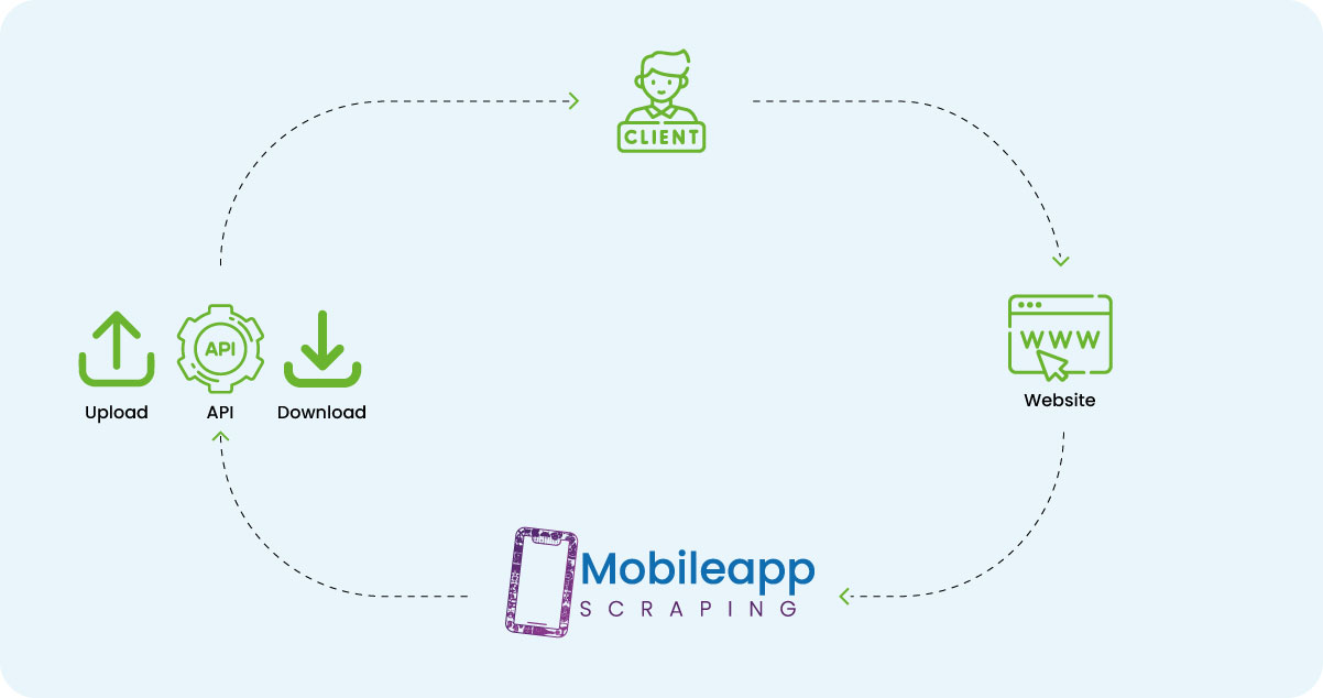 Can-The-Scraped-Data-Be-Customized-To-Meet-Specific-Business-Needs