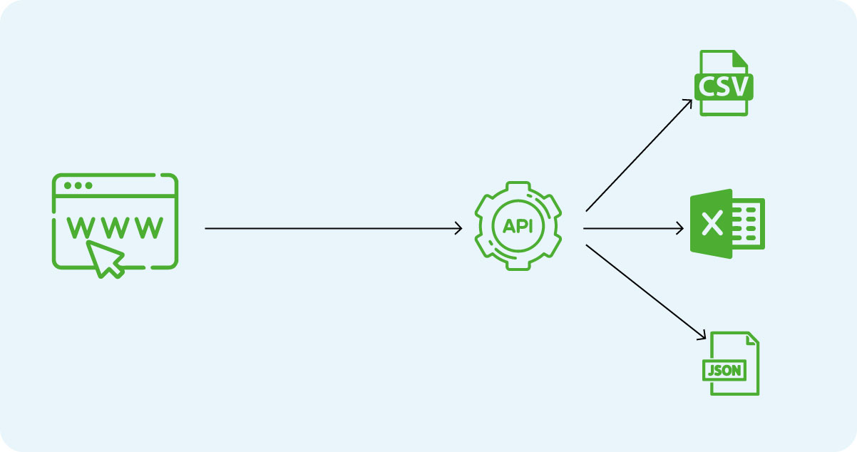 How-Does-Grocery-Delivery-Mobile-App-Data-Scraping-Work