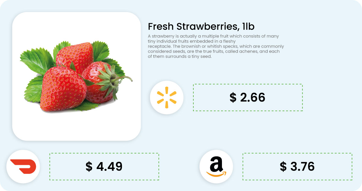 What-Insights-And-Analysis-Can-Businesses-Gain-From-The-Scraped-Data