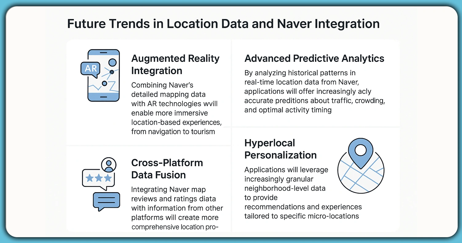 Future-Trends-in-Location-Data-and-Naver-Integration