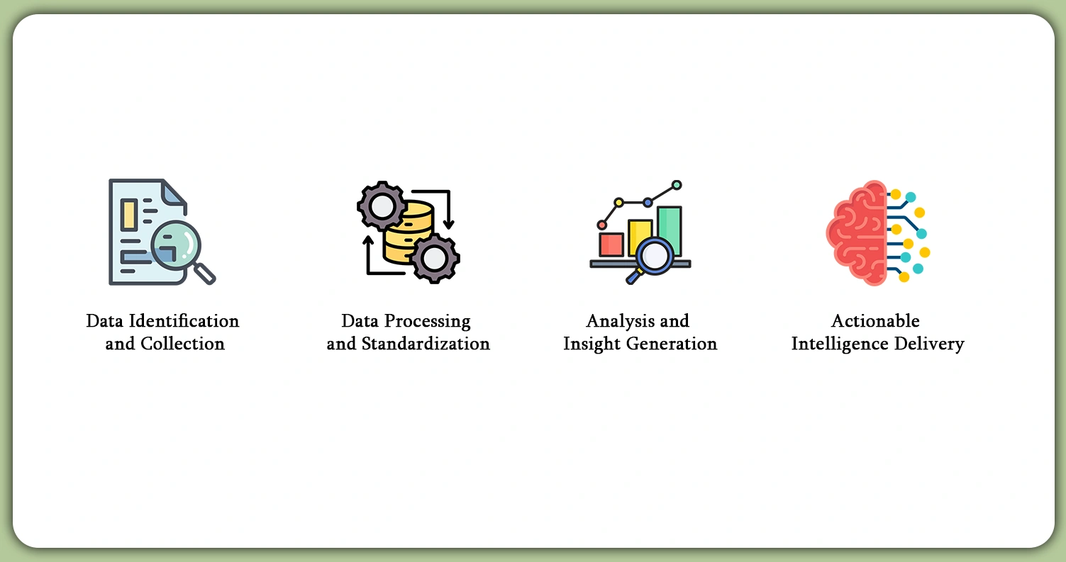How-does-GeM-Bid-Data-Scraping-Work