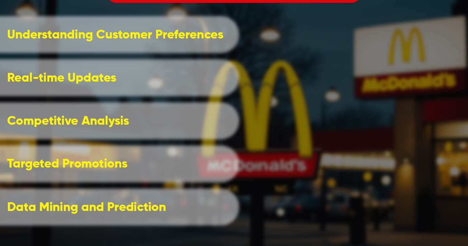 How-Does-McDonald's-Coupons-Data-Scraping-Drive-Insights