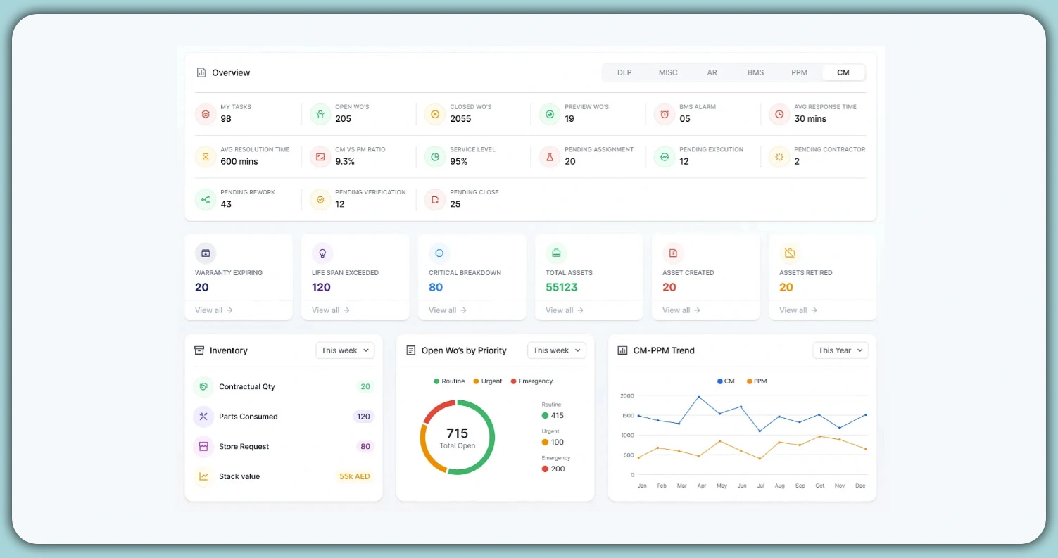 Harnessing-Predictive-Intelligence-for-Market-Growth