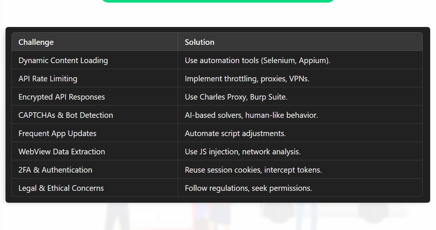 Challenges-in-Mobile-App-Scraping-&-How-to-Overcome-Them