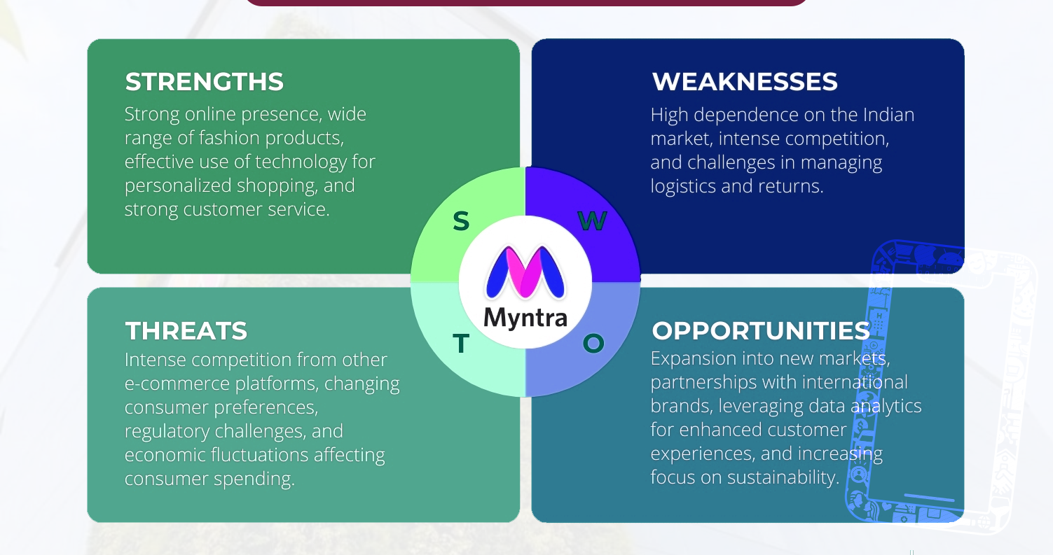 Challenges-of-Myntra-E-commerce-Data-Scraping-and-How-to-Overcome-Them