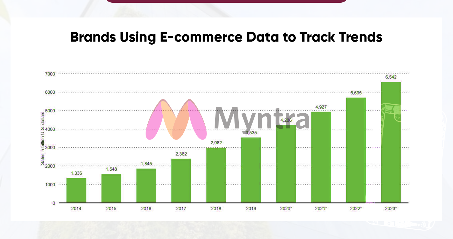 Real-World-Examples-Brands-Using-E-commerce-Data-to-Track-Trends
