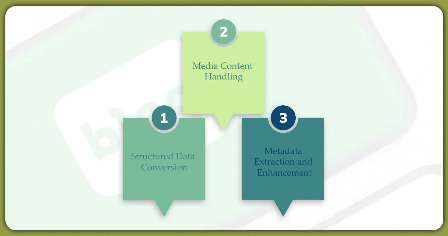 Data-Processing-and-Transformation