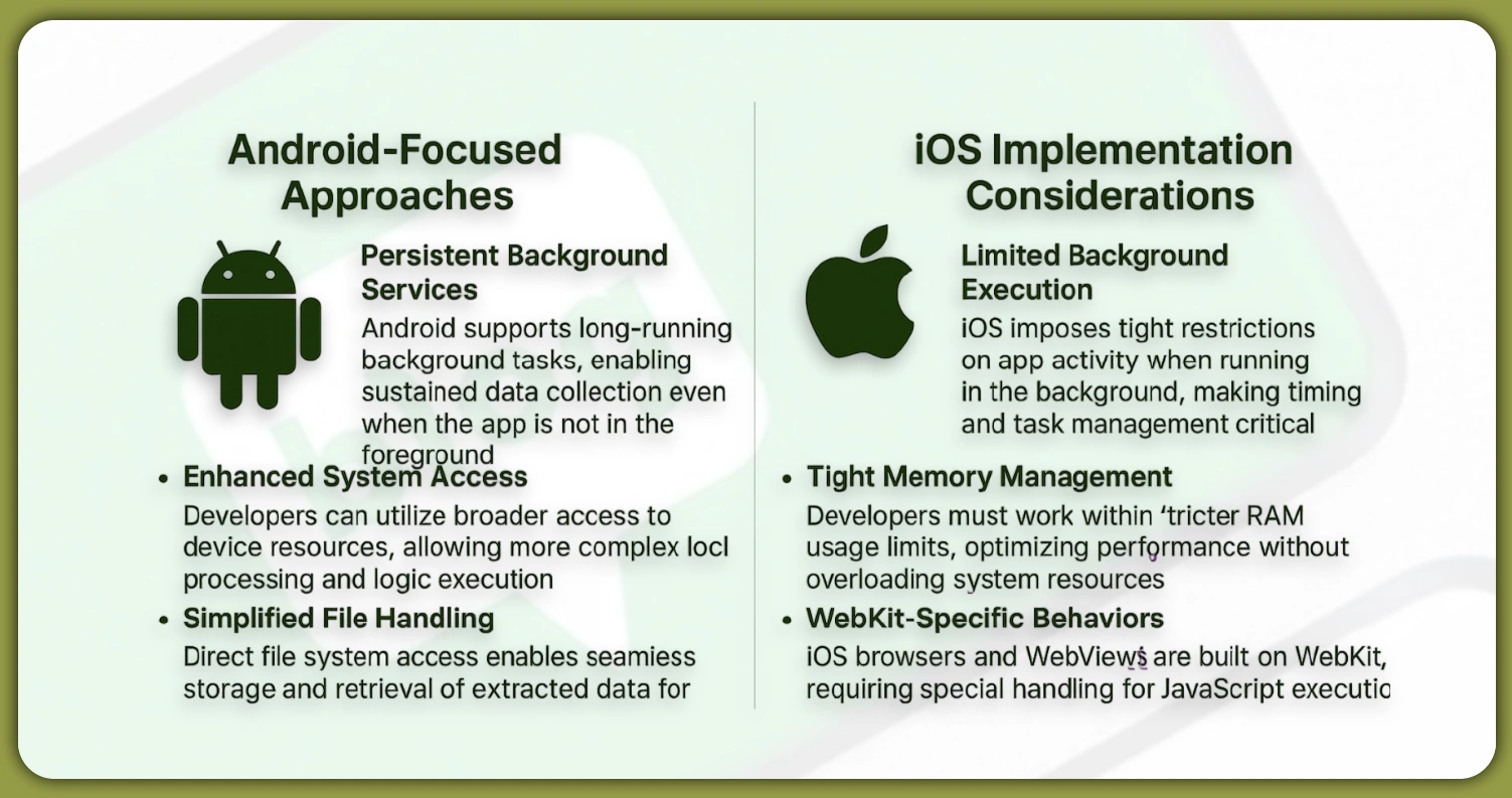 Platform-Specific-Implementation-Strategies