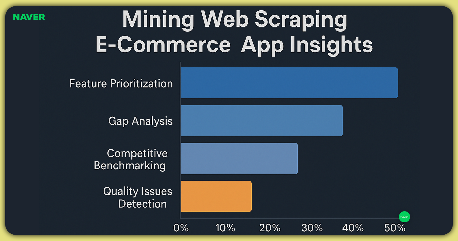 Core-Benefits-of-Naver-Data-Scraping-for-E-commerce-Businesses